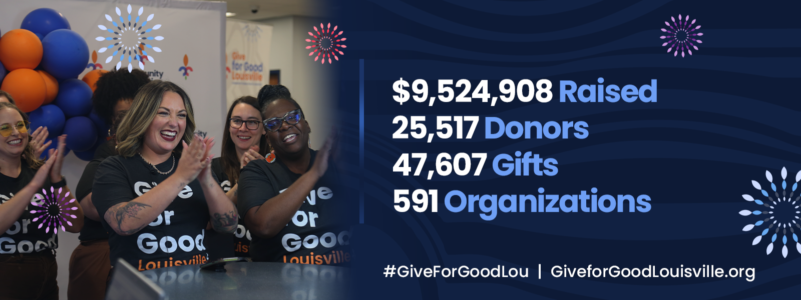 The Community Foundation of Louisville alongside community raised $9,524,908 through 25,527 donors and 27,607 gifts to 591 organizations during the 11th annual Give for Good Louisville. #GiveForGoodLou. See the good at www.GiveForGoodLouisville.org